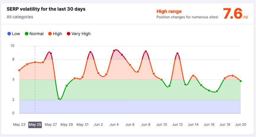 Staying Ahead of the Curve: Insights into Google's Core Update Roadmap for 2024